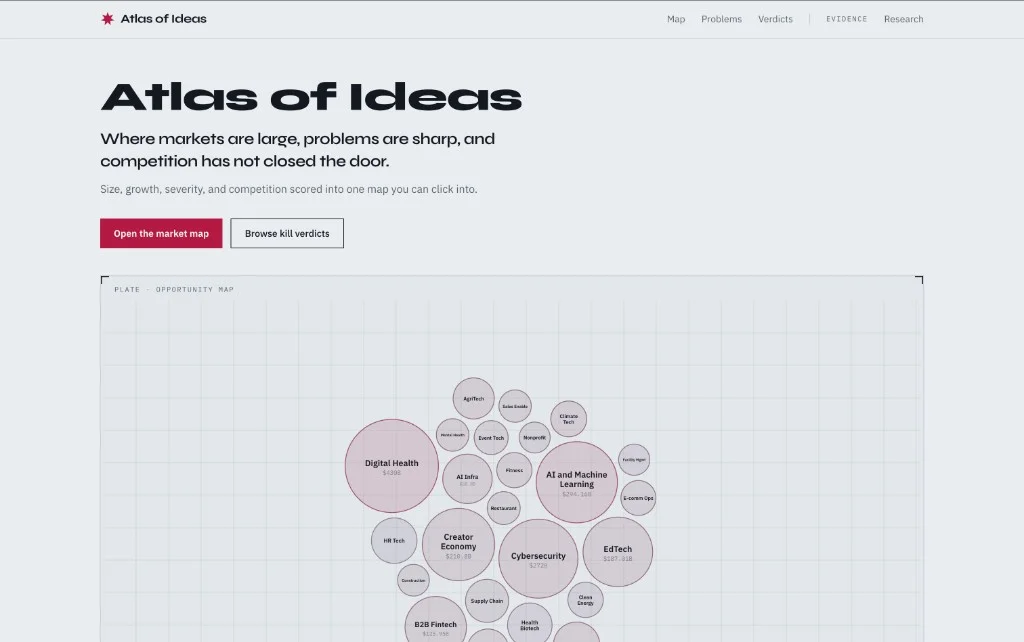 Atlas of Ideas landing page with opportunity map