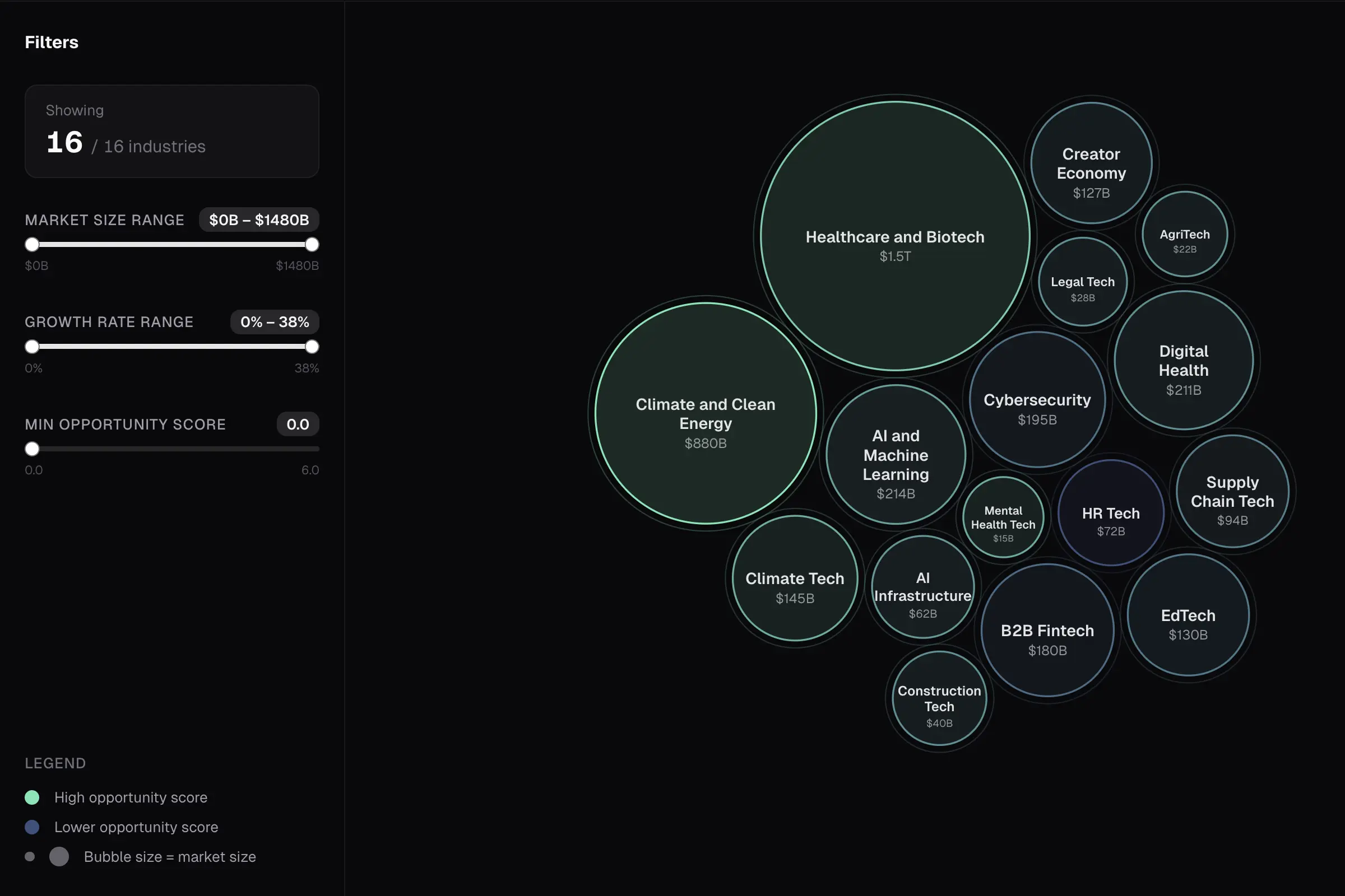 Atlas of Ideas explore page with interactive bubble chart